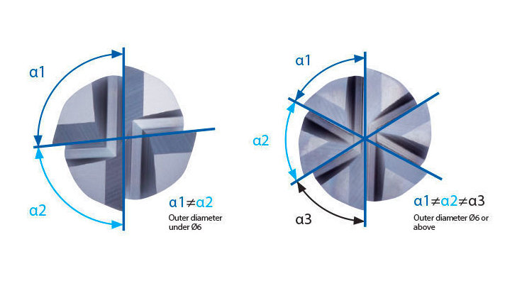OSG Announces the Inch Size Additions to the A Brand AE-CR-MS-H End Mill